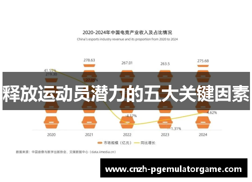 释放运动员潜力的五大关键因素